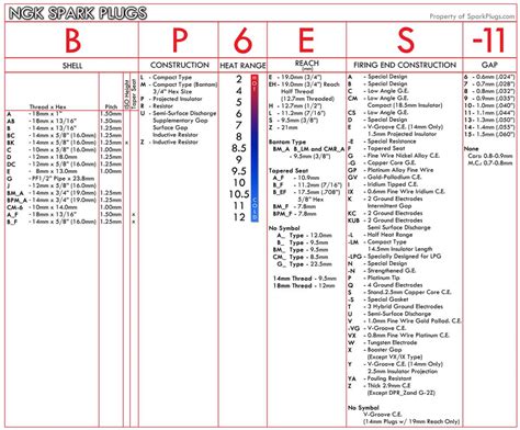 spark plug ngk|ngk spark plug number chart.